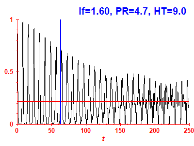 Survival probability